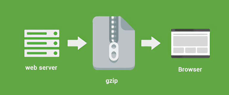 Gzip Şıkıştırma ile Site Hızlandırma